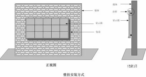 hello 10種<a href=http://m.028fths.com target=_blank class=infotextkey>led顯示屏</a>安裝圖解及<a href=http://m.028fths.com target=_blank class=infotextkey>led顯示屏</a>安裝方法   安裝 forum