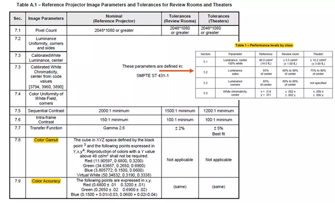 適用于DCI電影院<a href=http://m.028fths.com target=_blank class=infotextkey>led顯示屏</a>的LED規(guī)格要求 1.webp.jpg
