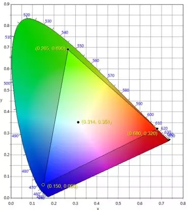適用于DCI電影院<a href=http://m.028fths.com target=_blank class=infotextkey>led顯示屏</a>的LED規(guī)格要求 2.webp.jpg