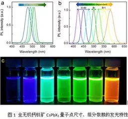 Micro LED全彩化與波長(zhǎng)一致性問(wèn)題，他們是如何解決的 7.webp.jpg