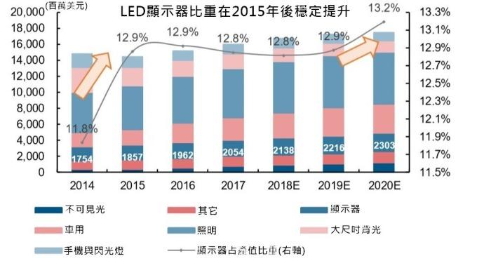 <a href=http://m.028fths.com/xiaojianju/ target=_blank class=infotextkey>小間距</a>LED Mini LED Micro LED三種技術(shù)進(jìn)展及市場趨勢 1.jpg