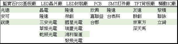 <a href=http://m.028fths.com/xiaojianju/ target=_blank class=infotextkey>小間距</a>LED Mini LED Micro LED三種技術(shù)進(jìn)展及市場趨勢 7.jpg