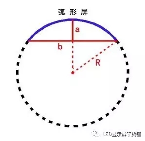 做弧形<a href=http://m.028fths.com target=_blank class=infotextkey>led顯示屏</a>，弧的最小半徑需要多少 4.webp.jpg