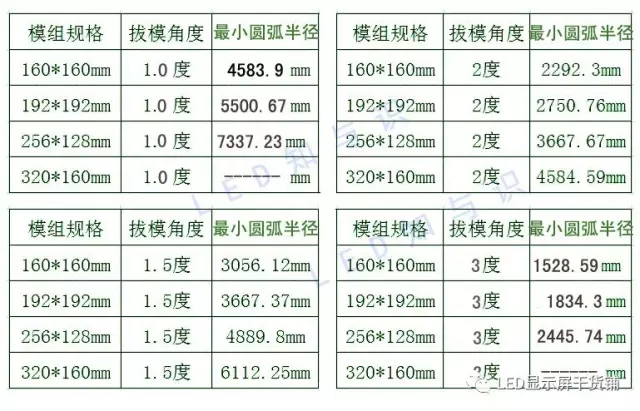 做弧形<a href=http://m.028fths.com target=_blank class=infotextkey>led顯示屏</a>，弧的最小半徑需要多少 3.webp.jpg
