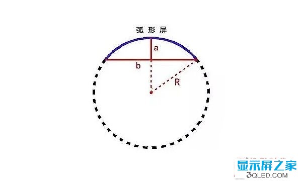 hello 干貨：弧形<a href=http://m.028fths.com target=_blank class=infotextkey>led顯示屏</a>的安裝方法！   安裝 forum