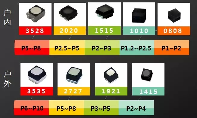 戶內(nèi)外Mini LED<a href=http://m.028fths.com/xiaojianju/ target=_blank class=infotextkey>小間距</a>燈珠VS cob封裝到底哪個效果好？1.webp.jpg