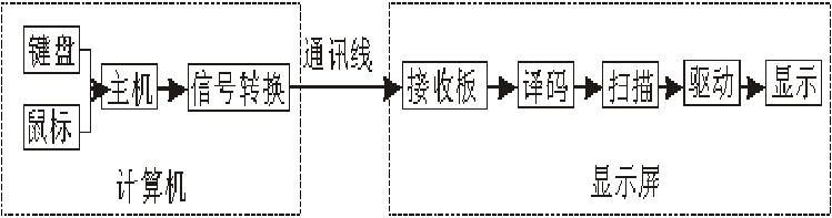 <a href=http://m.028fths.com target=_blank class=infotextkey>led顯示屏</a>