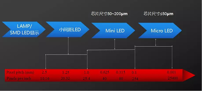 戶內(nèi)外Mini LED<a href=http://m.028fths.com/xiaojianju/ target=_blank class=infotextkey>小間距</a>燈珠VS cob封裝到底哪個效果好？2.webp.jpg