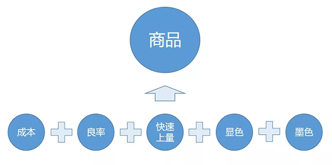 戶內(nèi)外Mini LED<a href=http://m.028fths.com/xiaojianju/ target=_blank class=infotextkey>小間距</a>燈珠VS cob封裝到底哪個效果好？10.webp.jpg
