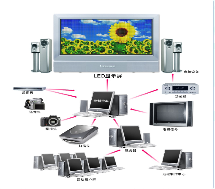 <a href=http://m.028fths.com target=_blank class=infotextkey>led顯示屏</a>