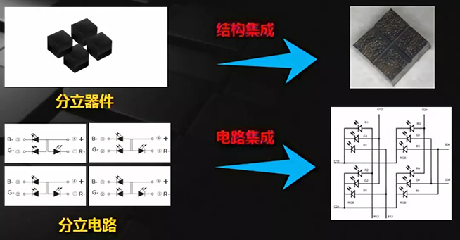 戶內(nèi)外Mini LED<a href=http://m.028fths.com/xiaojianju/ target=_blank class=infotextkey>小間距</a>燈珠VS cob封裝到底哪個效果好？3.webp.jpg