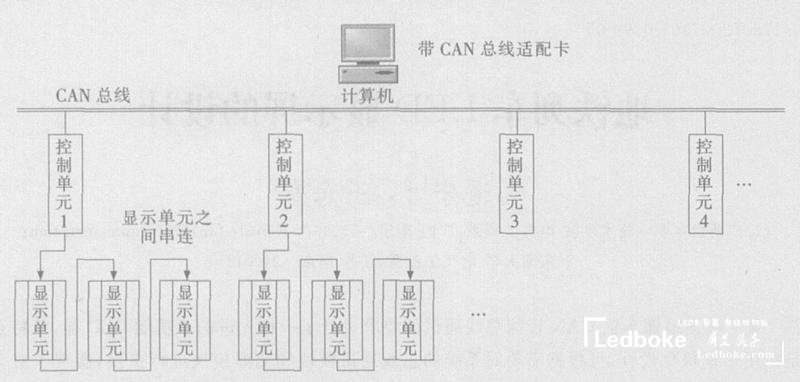 采用多模塊化的地鐵列車多功能<a href=http://m.028fths.com target=_blank class=infotextkey>led顯示屏</a>的設(shè)計(jì)