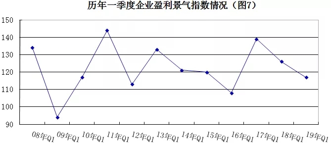 2019年安防行業(yè)一季度調(diào)查：經(jīng)濟低調(diào)開局，下行壓力陡增 7.webp.jpg
