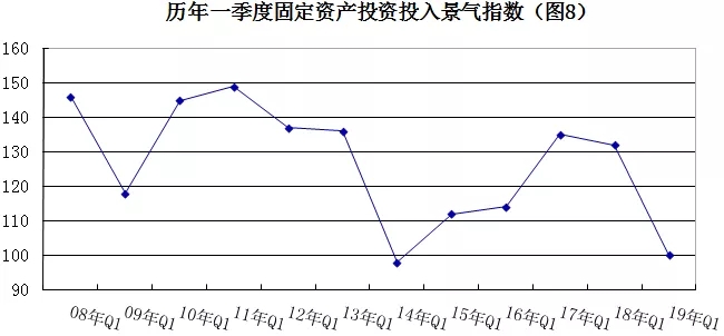 2019年安防行業(yè)一季度調(diào)查：經(jīng)濟低調(diào)開局，下行壓力陡增 8.webp.jpg