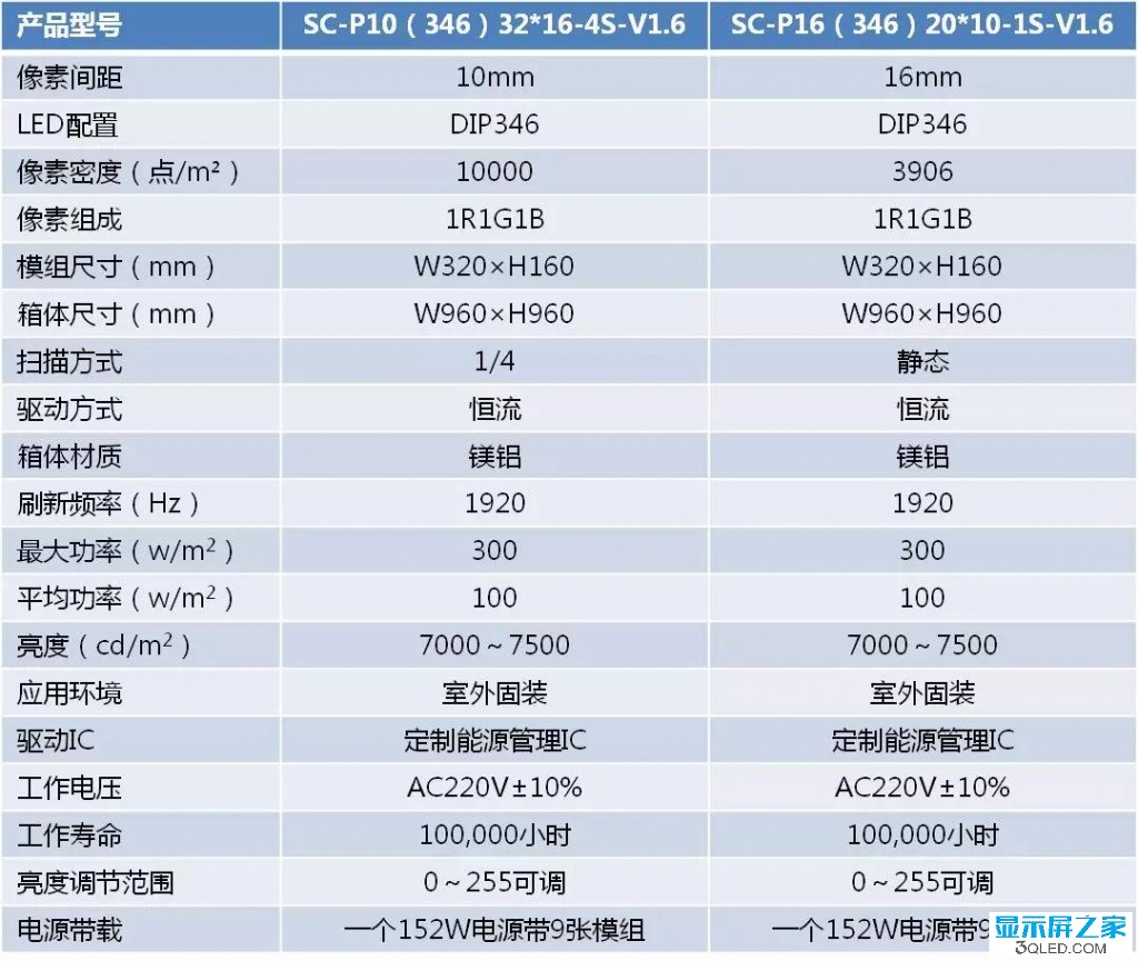 hello 如何測(cè)試<a href=http://m.028fths.com target=_blank class=infotextkey>led顯示屏</a>是否真的節(jié)能? 技術(shù) forum hello 如何測(cè)試<a href=http://m.028fths.com target=_blank class=infotextkey>led顯示屏</a>是否真的節(jié)能? 技術(shù) forum