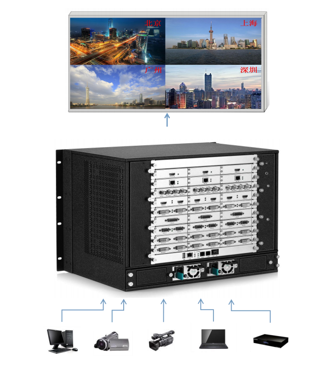 <a href=http://m.028fths.com target=_blank class=infotextkey>led顯示屏</a>視頻處理器