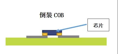 超高清顯示時代，LED封裝技術(shù)與時俱進