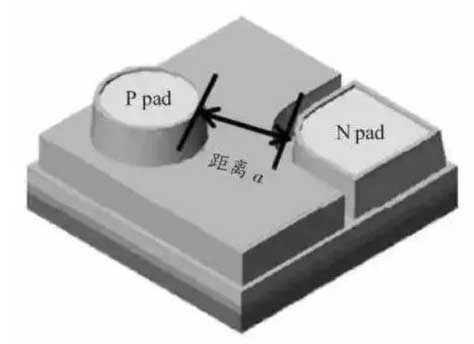 LED電子<a href=http://m.028fths.com target=_blank class=infotextkey>大屏幕</a>的LED藍(lán)綠芯片的結(jié)構(gòu)