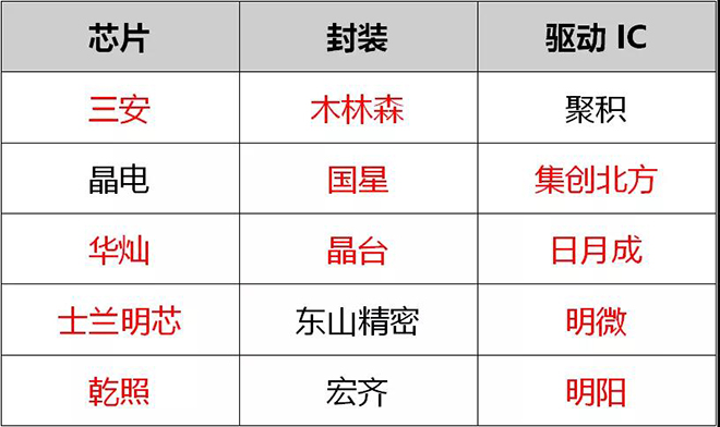 90秒看懂：中國(guó)品牌主宰的<a href=http://m.028fths.com target=_blank class=infotextkey>led顯示屏</a>產(chǎn)業(yè) 8.jpg