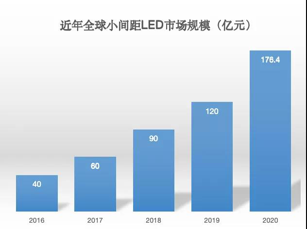 90秒看懂：中國(guó)品牌主宰的<a href=http://m.028fths.com target=_blank class=infotextkey>led顯示屏</a>產(chǎn)業(yè) 10.jpg
