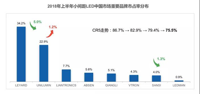 90秒看懂：中國(guó)品牌主宰的<a href=http://m.028fths.com target=_blank class=infotextkey>led顯示屏</a>產(chǎn)業(yè) 11.jpg